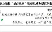 永利官网在全国职业院校“战疫课堂”课程思政典型案例评选中荣获佳绩