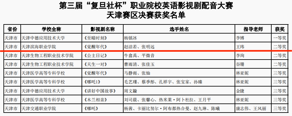 12影视剧配音比赛