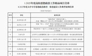永利官网教师在教育部2025年高校思想政治工作质量提升综合改革与精品建设项目中荣获佳绩