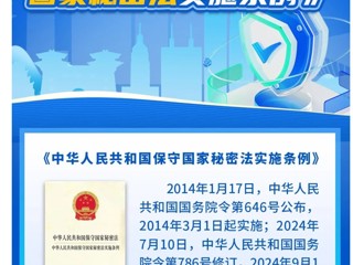 一图读懂新修订《保密法》及《保密法实施条例》