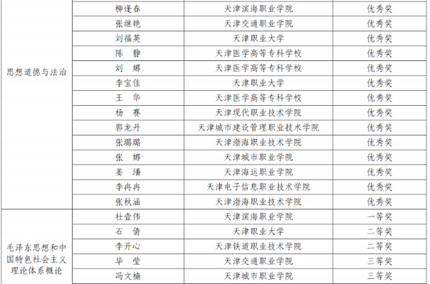 马克思主义学院教师三大赛项创佳绩