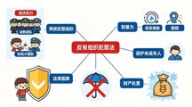 数字创意学院 | 学法明底线，携手护校园——《反有组织犯罪法》普法指南